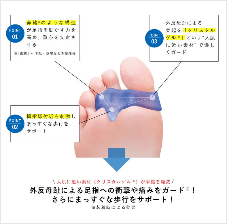 大山式ドクターメカニズム